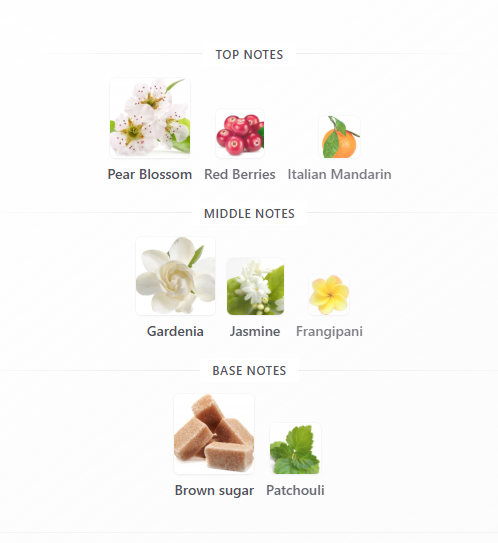 Gucci Flora Glorious Gardenia - Full Bottle